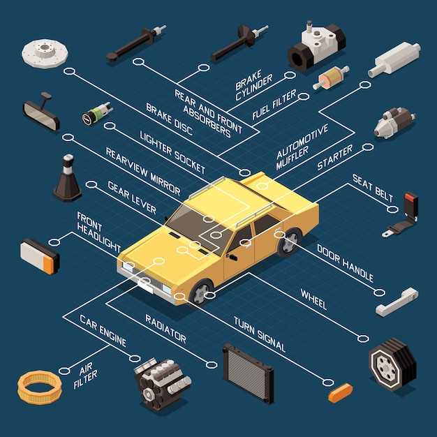 vehicle parts diagram