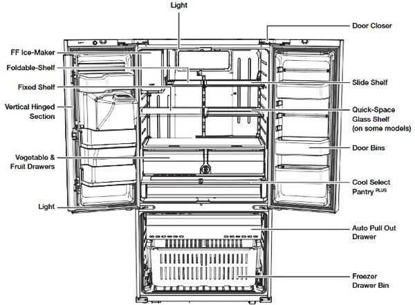 refrigerator door parts diagram