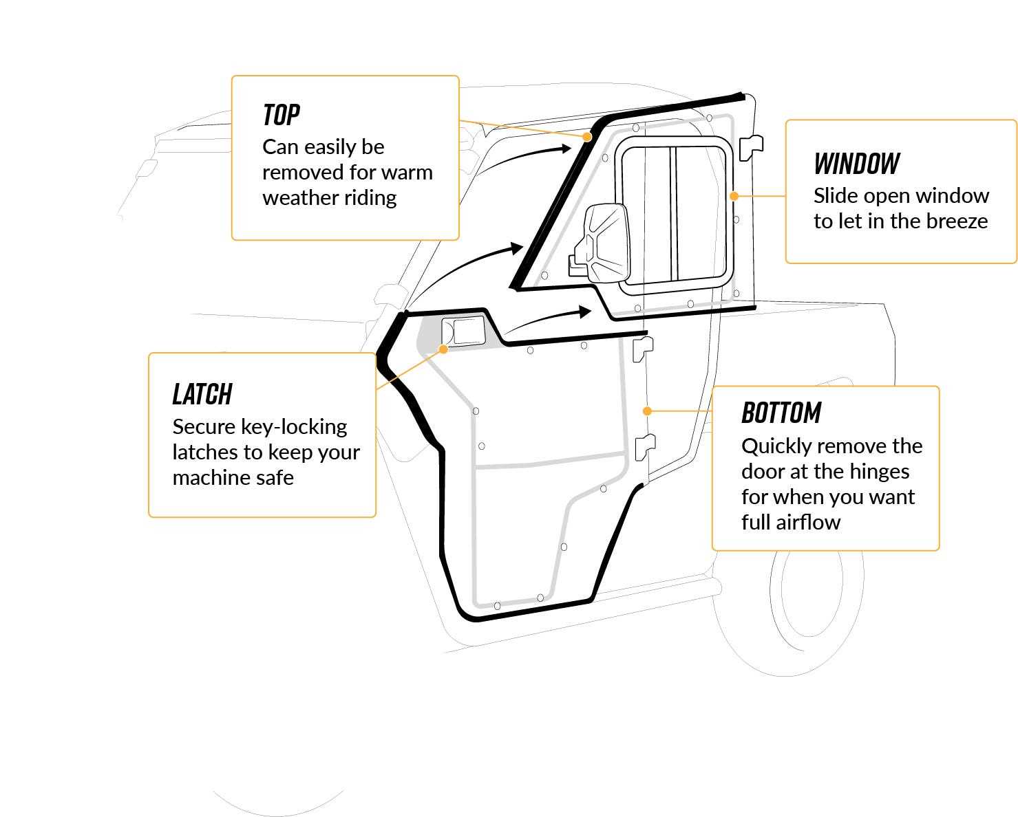 polaris ranger xp 1000 parts diagram