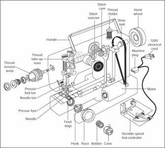 singer 6212c parts diagram