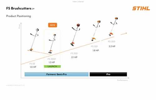 stihl fs85 pro parts diagram