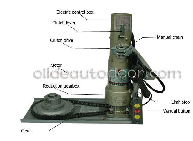 roll up door parts diagram