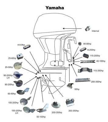 yamaha 115 outboard motor parts diagram