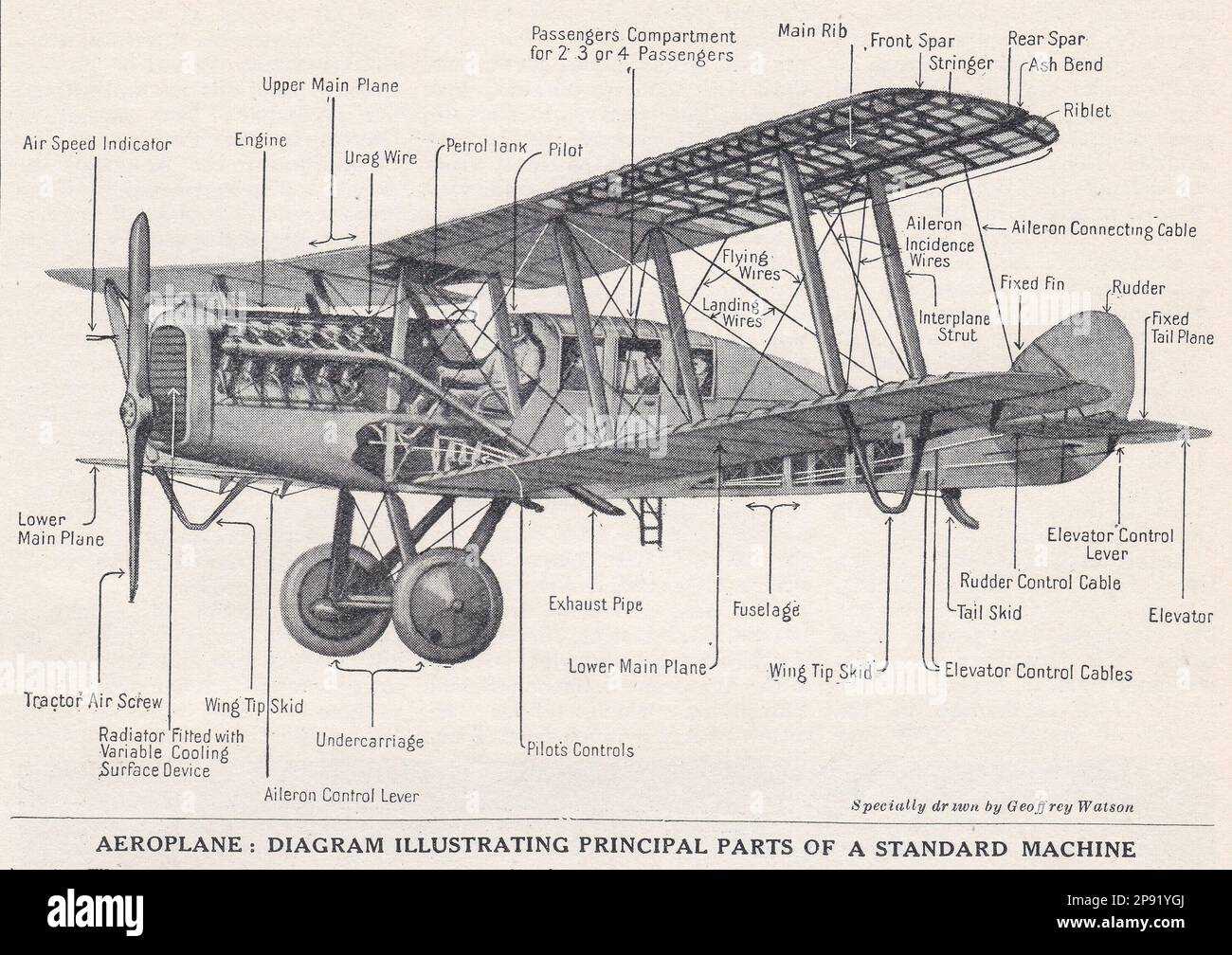 plane parts diagram