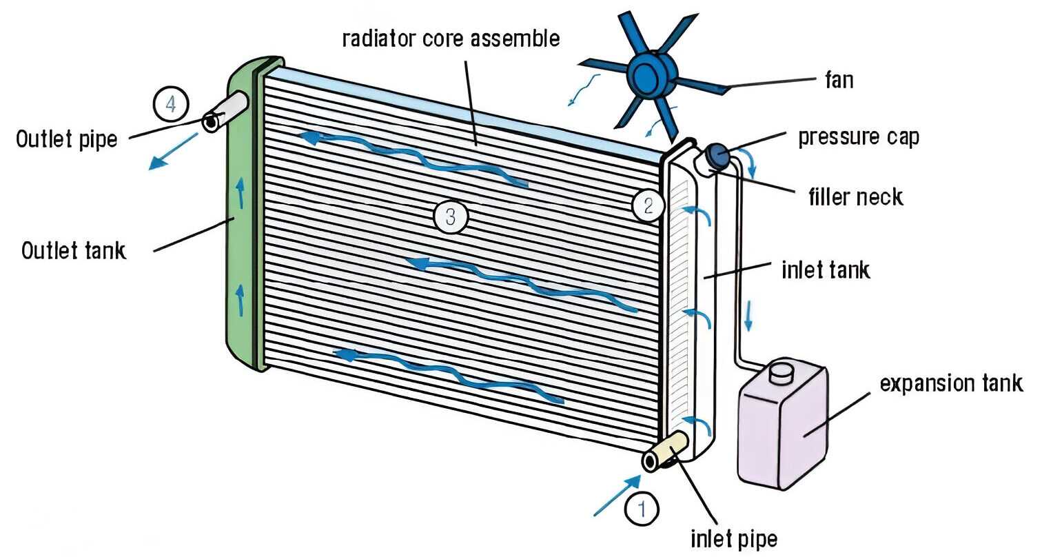 radiator parts diagram