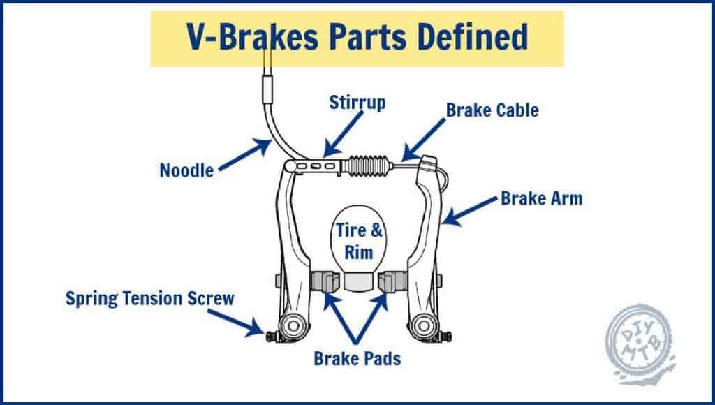 v brake parts diagram