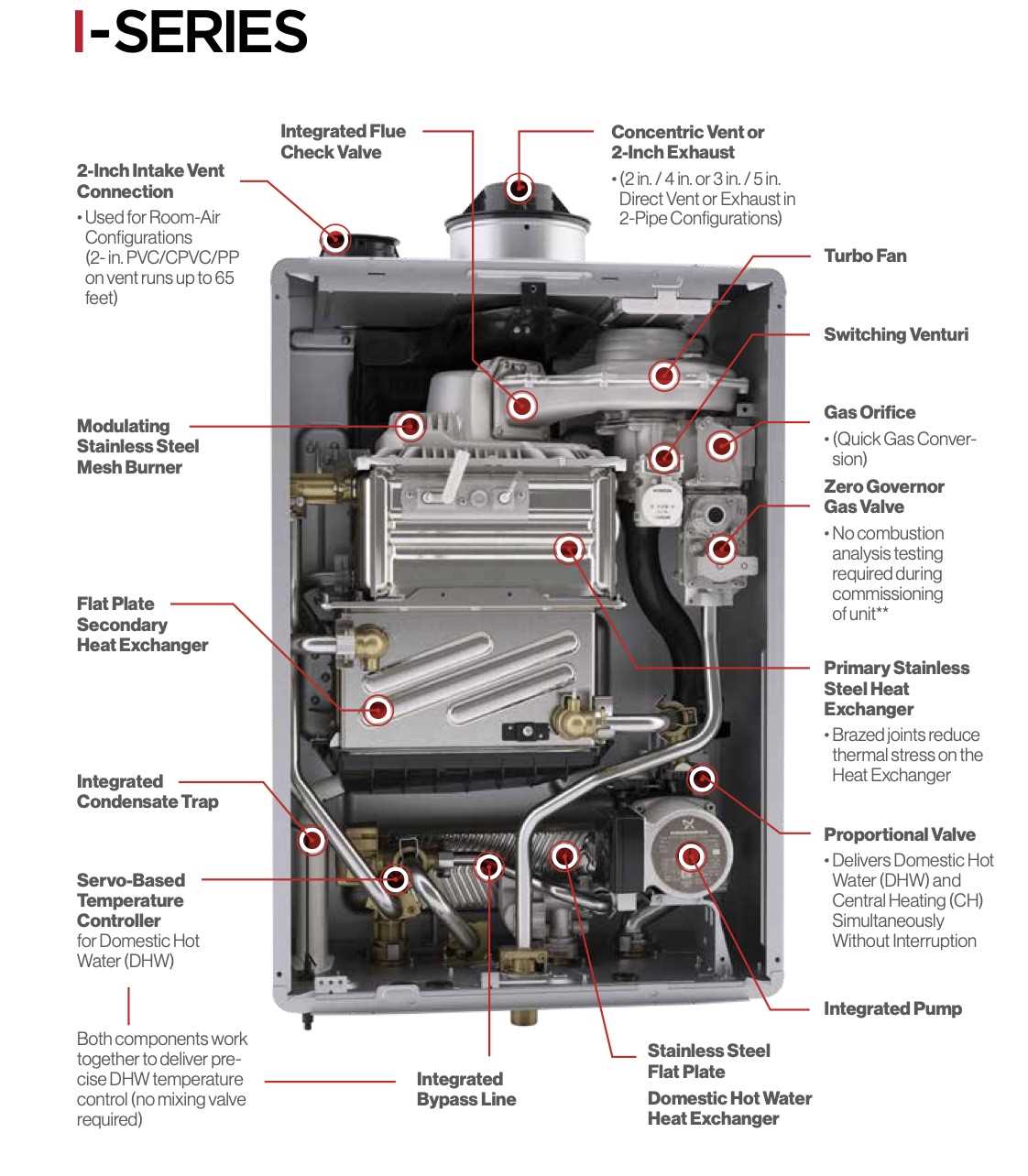 rinnai rur98i parts diagram