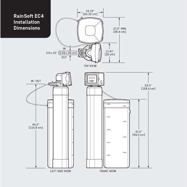 parts of a water softener diagram