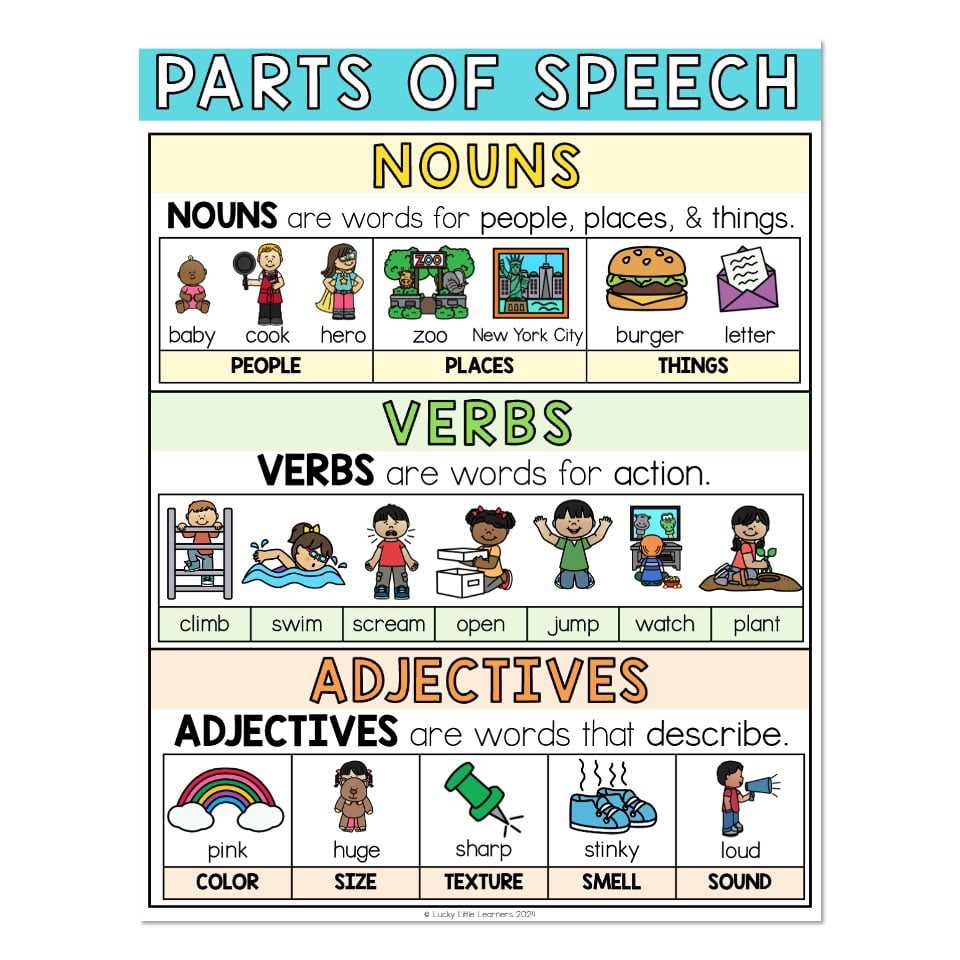 parts of speech diagram