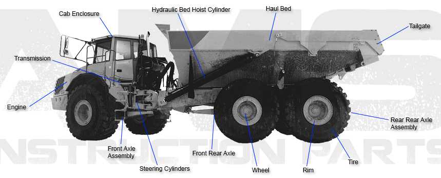 volvo truck parts diagram